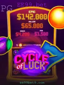 Explorando o Mundo do Jogo CycleofLuck no EE99.bet